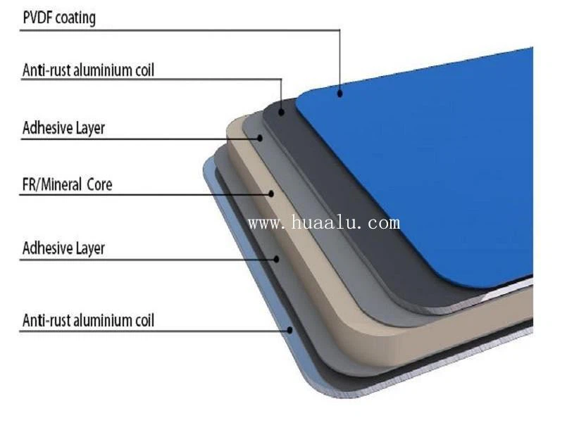 Aluminum-composite-plate-structure